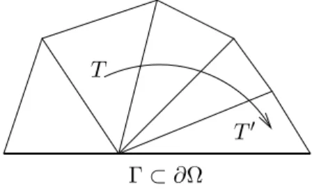 Fig. 2.2: Chemin connectant T `a T 0 le long duquel la fonction k est croissante