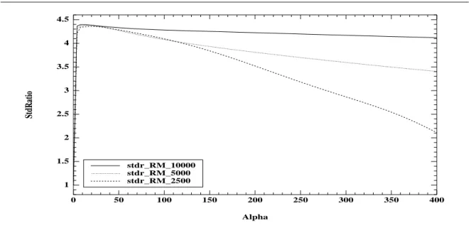 Figure 2.5: T aux de r eduction de variance p