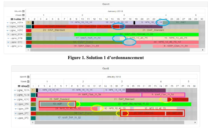 Figure 1. Solution 1 d’ordonnancement 