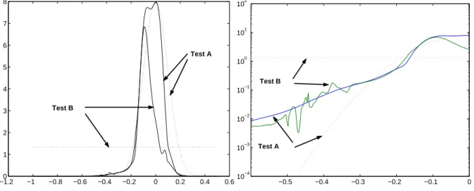 Figure 3.2: L´evy measures calibrated to the same data set using two qualitatively different priors