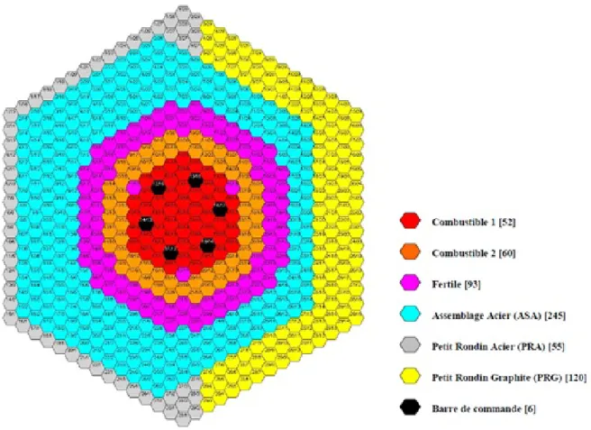 Figure 6.1 – Coupe radiale du cœur de Ph´ enix. Illustration issue de [88]