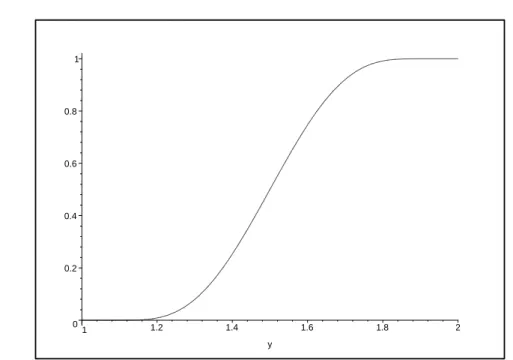 Figure 2  Exemple de fonction χ