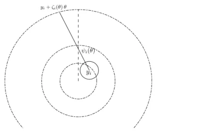 Figure 4.1. The geometric construction of Lemma 4.10 Through the scaling