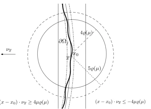 Figure 4.3. The local construction for the proof of Proposition 4.4.