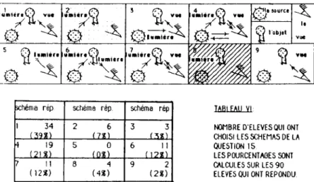 TABlEAU VI