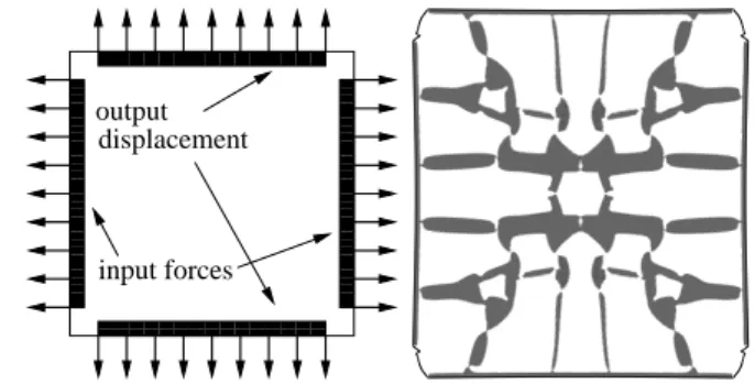 Fig. 3.12 – The Negative Poisson modulus problem and its deformed solution.