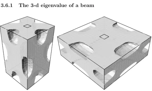 Fig. 3.21 – Initialization for narrow domain (left) and for the big domain (right). We naturally set our problem in 3-d with symmetries, where we are sure to obtain a multiplicity of the first eigenvalue greater than one