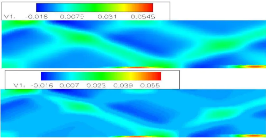 Fig. 4.17 – 50 isovaleurs de δρ ` a t=64 pour la solution exacte et avec notre sch´ema (de haut en bas)