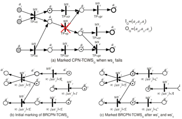 Fig. 1. Example of Backward Recovery
