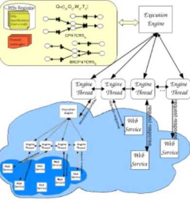 Fig. 3. FaCETa Architecture