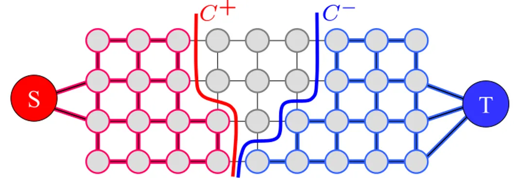 Figure 5.4: Illustration of a result given by the proposed symmetric Push- Push-Pull-Relabels algorithm (Alg:7)