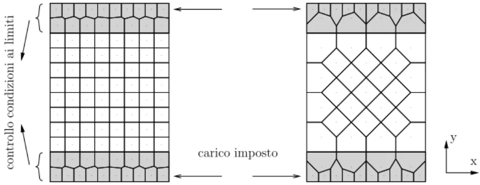Figura 4.3: Aggiunta di nodi (sono evidenziate in grigio le maglie corrispondenti) per controllare le condizioni al contorno senza perturbare la geometria del grid orginale.