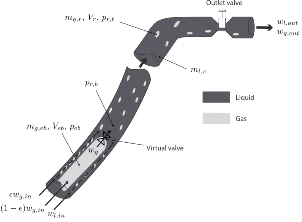 Figure 2.1: Schematic view of the considered transport pipe.