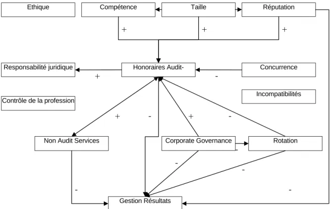 Figure 3 : Système d’indépendance de l’auditeur 