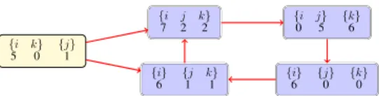 Figure 4: Case where the protocol is not indi- indi-vidual rational: i’s payoff is lower than r i , i’s