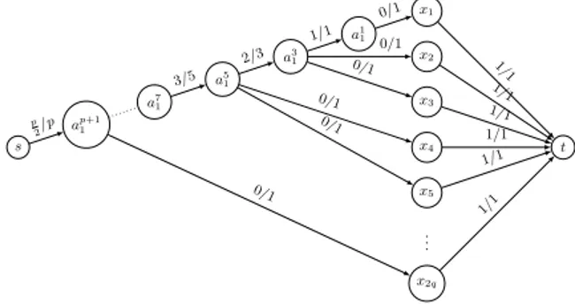 Figure 2. The ﬂow network corresponding to one agent. We build the same ﬂow network for agent a 2 (nodes a k 1 are now called a k 2 ) and identify, between the two networks, the nodes  corre-sponding to the same objects, the source s, and the sink t.