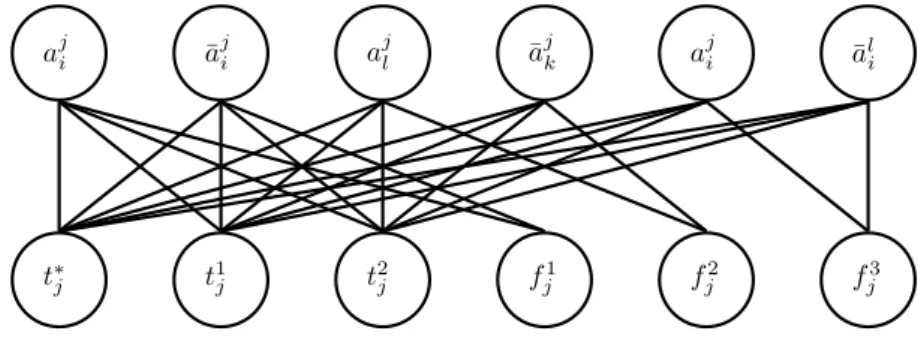 Fig. 1 The edges with nonzero utilities in G j