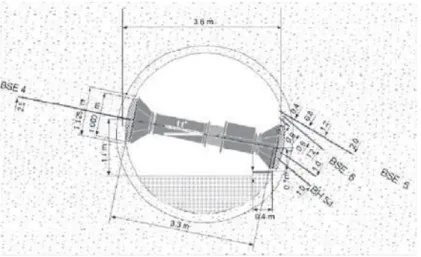 Figure 1-7 : Essai de chargement mécanique in-situ, appareil de chargement, daprès  rapport SELFRAC (2004) 