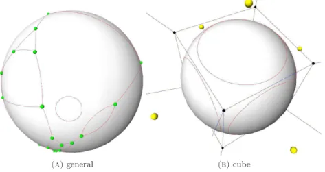 Figure 3. Examples of diagram on the sphere. Left: an intersection diagram containing faces with no vertices, faces with holes and faces with two vertices or more