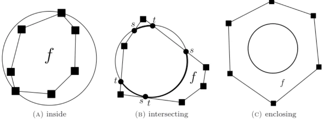 Figure 4. Obtaining the arcs of ID ω P (pi). Three distinct cases: (a) inside the