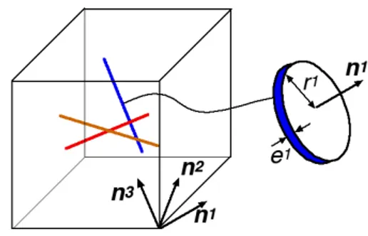 Figure 4.2 – VER mésofissuré en 3D.
