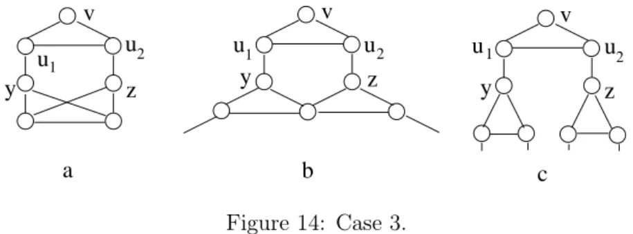 Figure 15: Vertices v, u 1 , u 2 , u 3 form a 4-clique