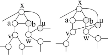 Figure 6: Vertex w, has a neighbor u 6= a, b that is adjacent to x.