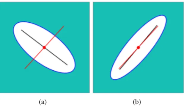 Fig. 6. (a)-(b): Control sets B aniso (x min ) and B coh (x min ) derived from