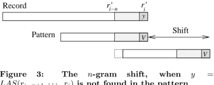 Figure 4: n-gram search in (encoded) DNA sequence for (a) n = 3, then (b) n = 2 and (c) n = 1.