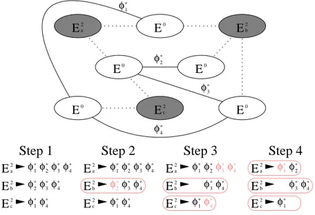 Figure 8: An application of the assignment method.