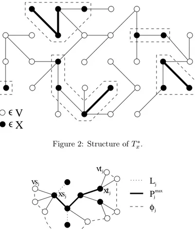Figure 3: A tree E j 2 ∪ E j 1 and the corresponding path ϕ j .