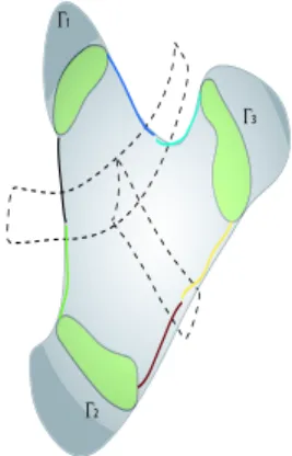 Fig. 7: Partition of Ω into