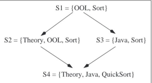 Fig. 2. The refinement relation