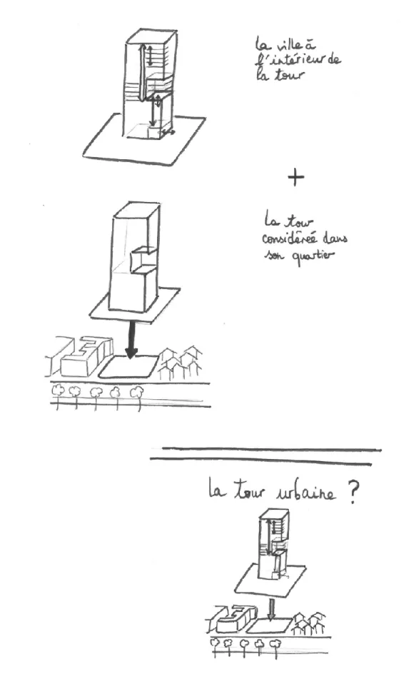 Figure 15 : Décomposition de  l’urbanité d’une tour en deux échelles complémentaires (crédit : auteur) 