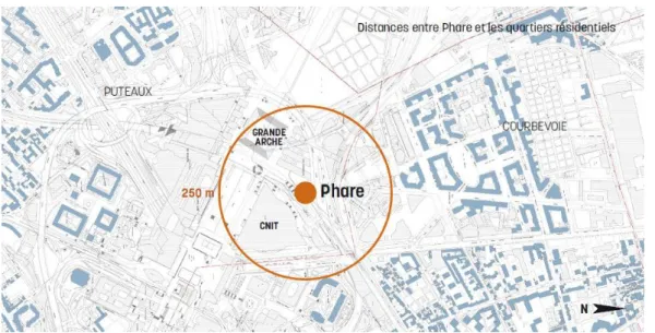 Figure 20 : Phare dans son contexte urbain, distance aux quartiers résidentiels (source : (Unibail-Rodamco,  2011), copyright Morphosis) 