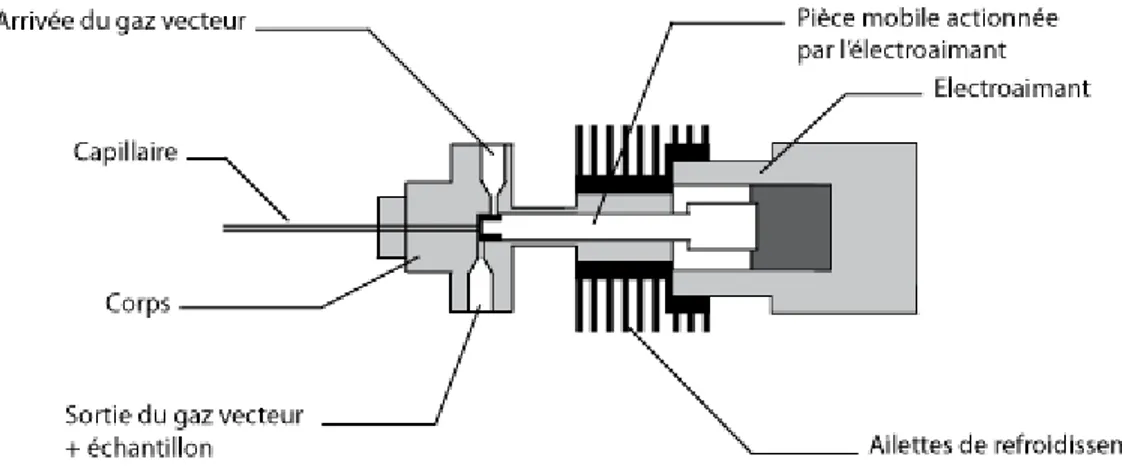 Figure  16 :  Cellule  autoclave  équipée  du  micro-préleveur  ROLSI.  Le  capteur  de  pression  est  fixé  sous  la 