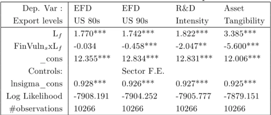 Table 3: Robustness Checks - Basic speci…cation