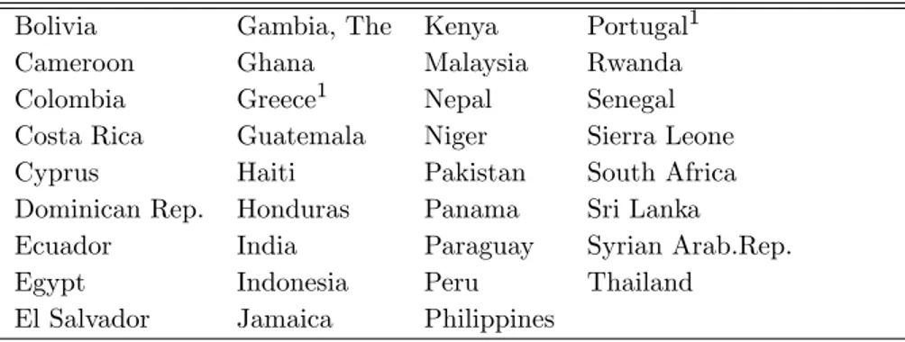 Table 9: Low- and middle-income countries (35)