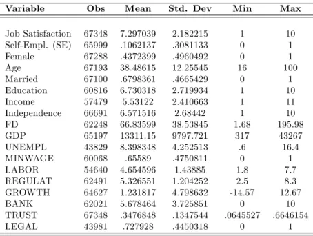 Table 1: Summary statistics