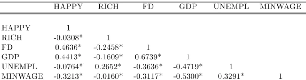 Table 3: Partial correlations