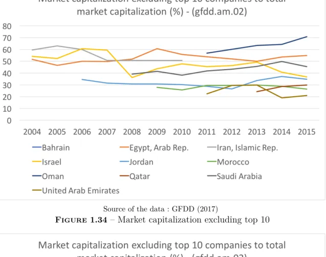 Figure 1.33 – Market capitalization excluding top 10