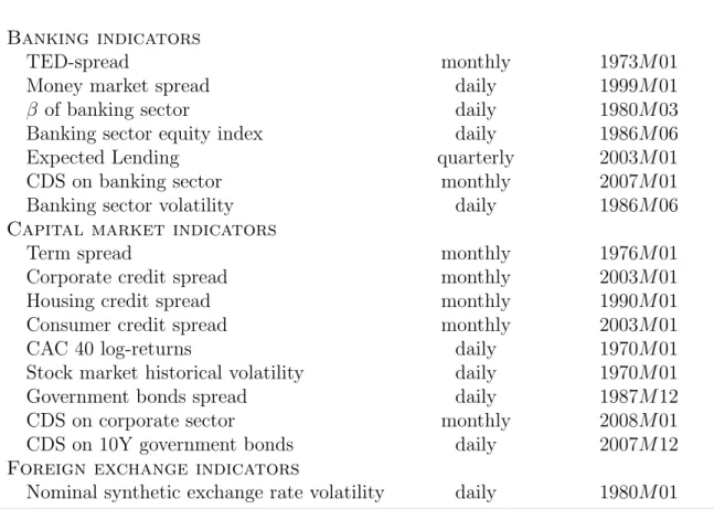 Table 3: Data description