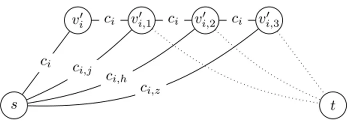 Figure 1: Gadget GV i associated with vertex v i ∈ V I . Vertices v j , v h , v z are three vertices of V I ,