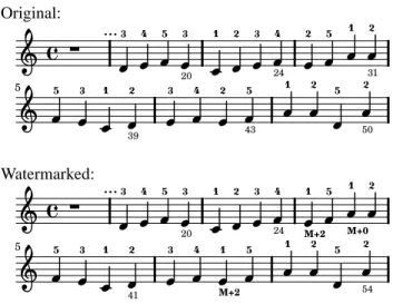 Figure 2. Protecting score and fingering by watermarking