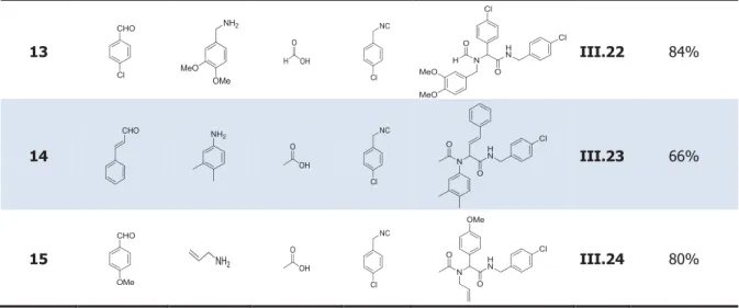 Tableau III.3 : Résultats de la réaction de cycloaddition obtenus 