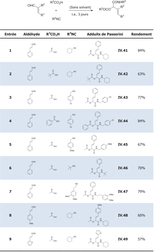 Tableau IV.2 : Résultats du couplage de Passerini avec des dérivés de (z)-cinnamaldéhyde 