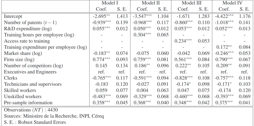 Table 6: Estimation results with the pre-sample mean estimator