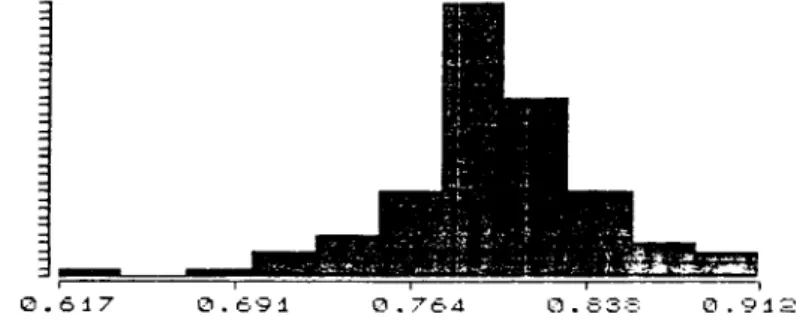 fig 6 0.617 3. CONCLUSION 0 . 6 9 j i 0.764 i 0.83':;' 1 0 . 9 j 2