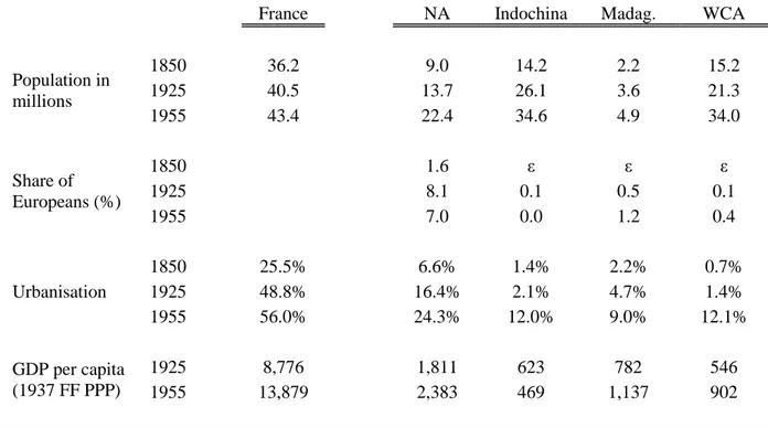 Table 1 – Population, urbanization and GDP in France and its empire, 1850, 1925 and 1955 