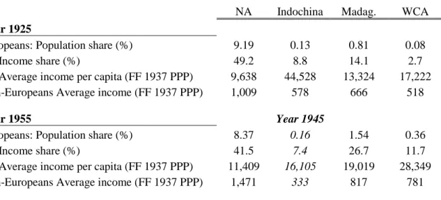 Table A1.1 — Income distribution estimates for the years 1925 and 1955 